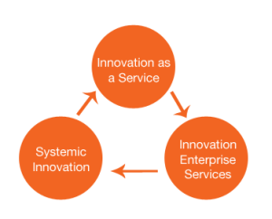 CGS Advisors - Innovation Services